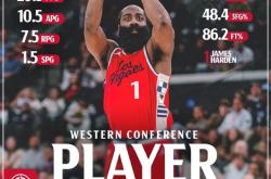 英雄联盟总决赛时间-火箭新赛季首战失利，哈登表现惨淡