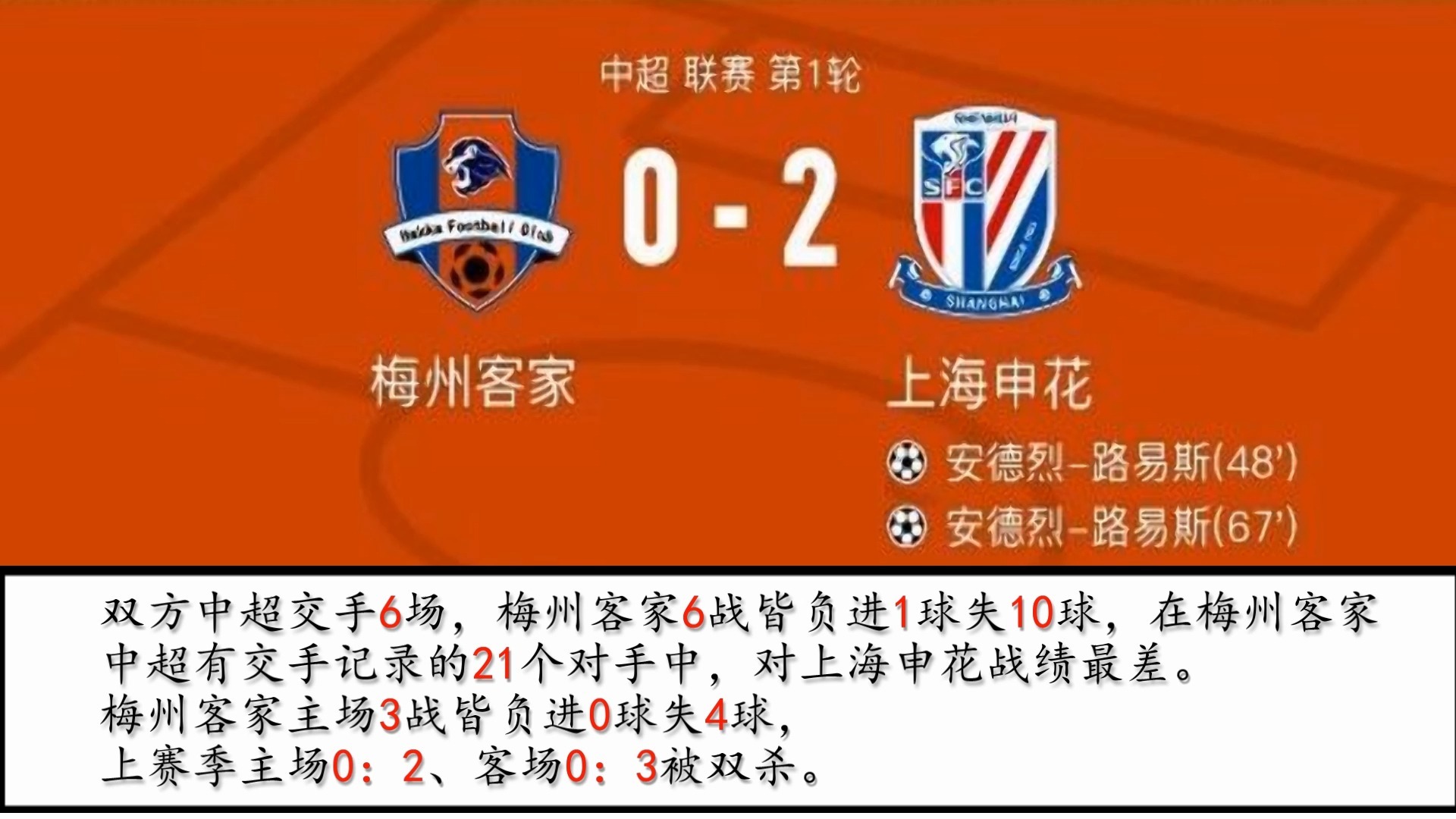 战略调整！中超球队全线变阵，备战下一场对决