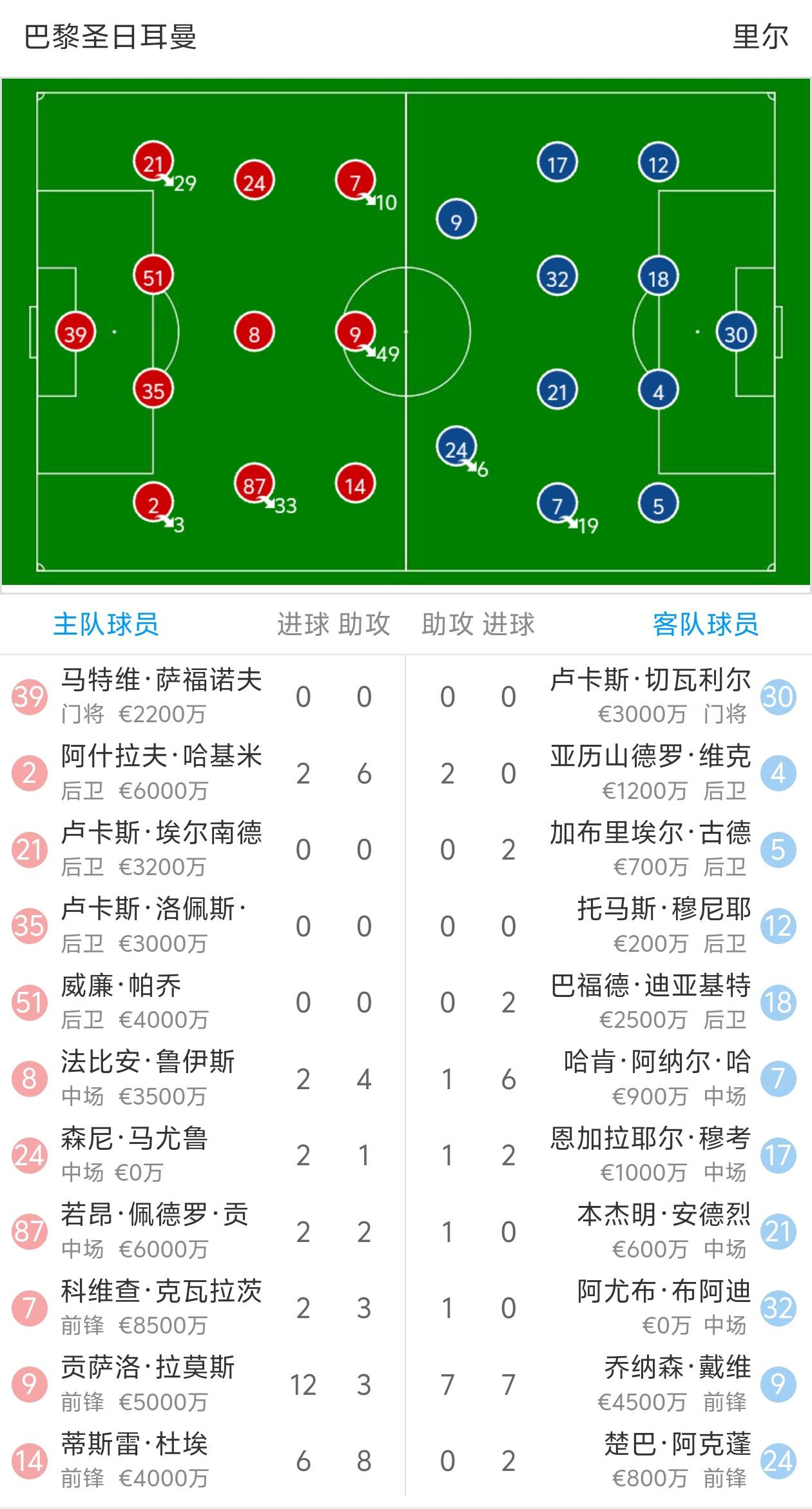 关于巴黎圣日耳曼队主场力克对手,领跑积分榜的信息 关于巴黎圣日耳曼队主场力克对手,领跑积分榜的信息