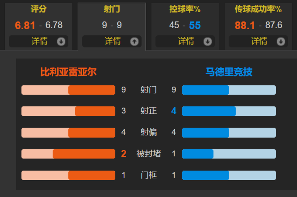 马德里竞技客场失利,排名下滑的简单介绍 马德里竞技客场失利,排名下滑的简单介绍