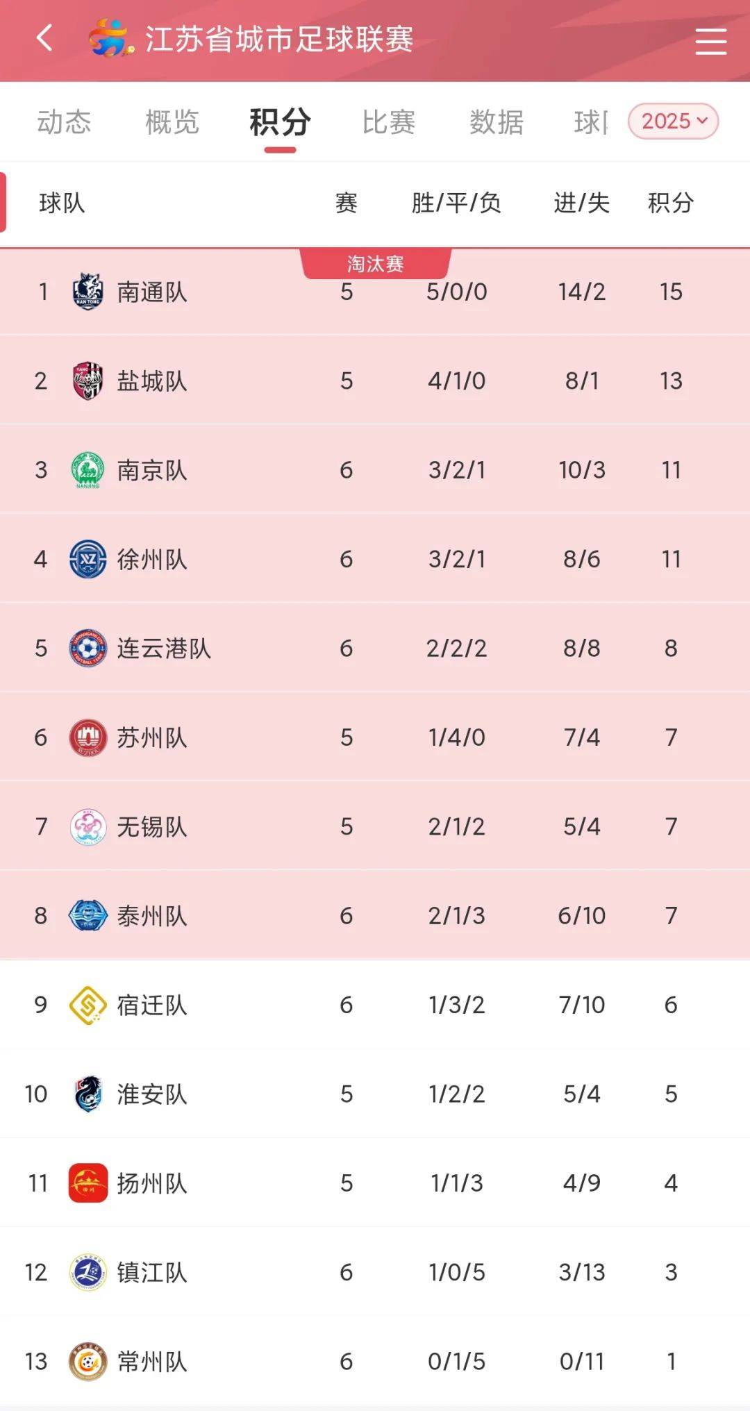 阿联酋劲旅在客场惨败,积分榜排名下降的简单介绍 阿联酋劲旅在客场惨败,积分榜排名下降的简单介绍